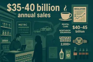 Legal Cannabis Now Rivals Established American Industries in Annual Revenue
